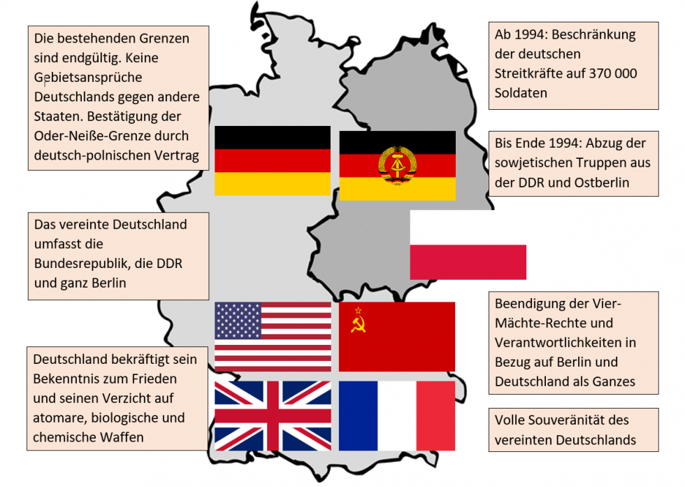 Deutsche Einheit Interkulturell: Mauerfall Und Wiedervereinigung